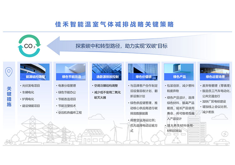 J9国际站温室气体减排战略